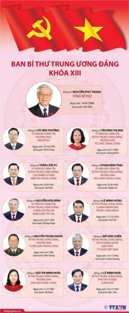Ảnh đại diện